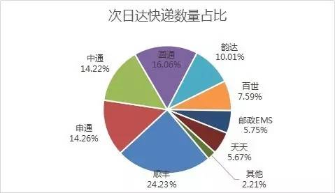_(d)f(sh)F(xin)SȻ24.23%Ŀf(sh)ռλAͨͨͨ_(d)ڶλEMSȷΡ