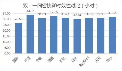 ʡ(ni)fF(xin)SɞΨһһҕr(sh)Чͻ30Сr(sh)Ŀf˾ƽf_(d)Õr(sh)26.6Сr(sh)˺ǰͨEMS_(d)Aͨͨ^(qing)Ŀf˾ʡ(ni)fıF(xin)(yu)ͨһ_(d)